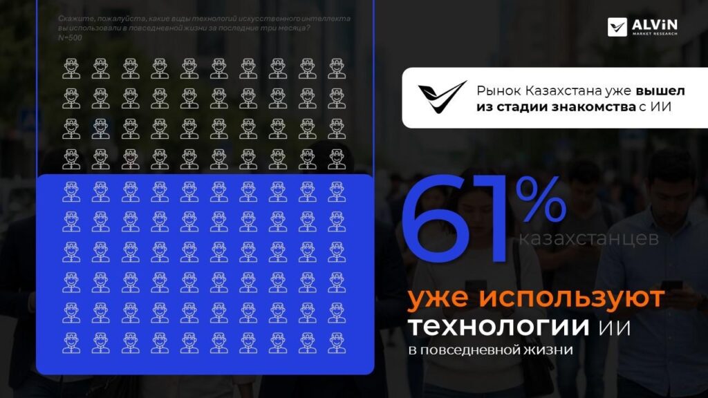 Как искусственный интеллект разрушает привычную лояльность к брендам