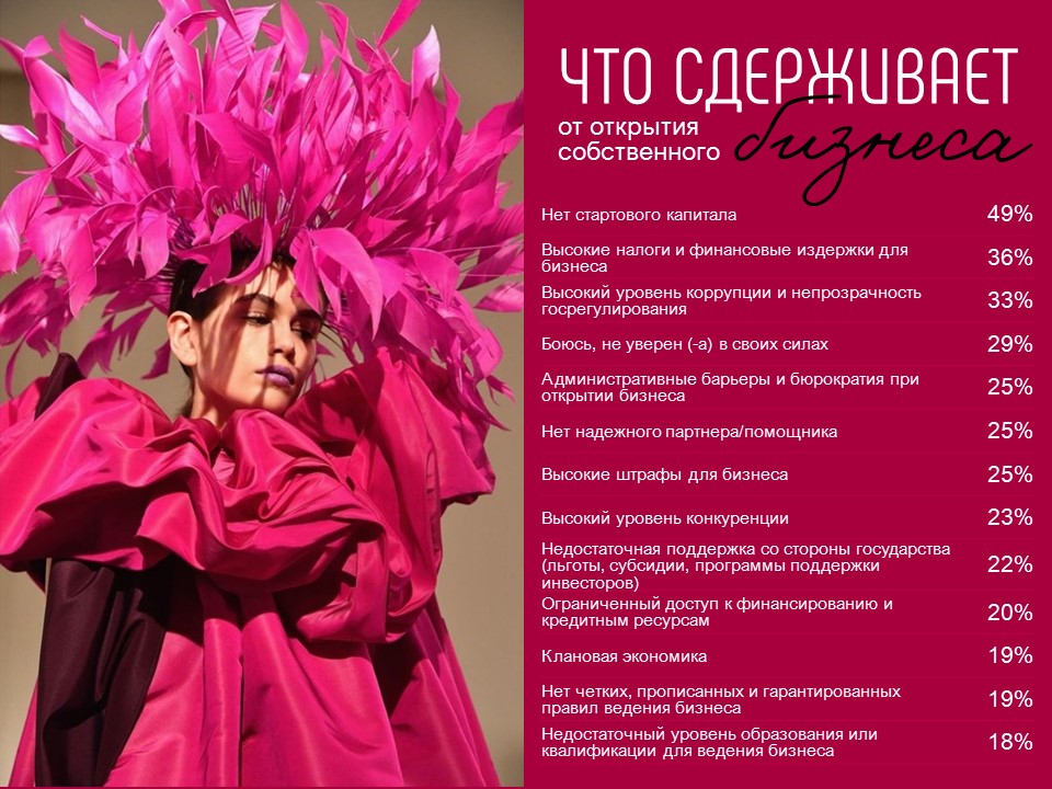 Анализ бизнес-среды Казахстана