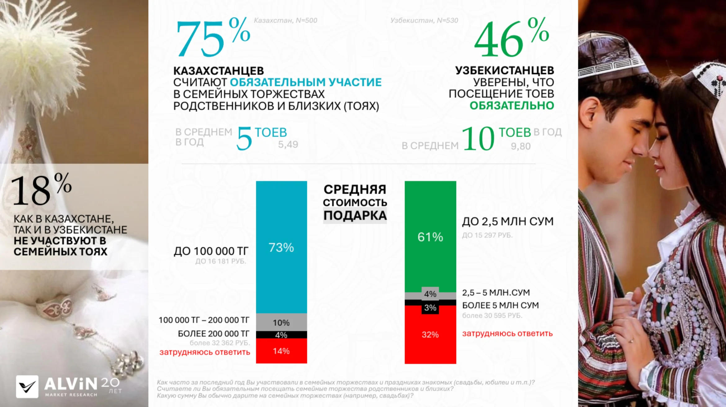 Культурный код Центральной Азии