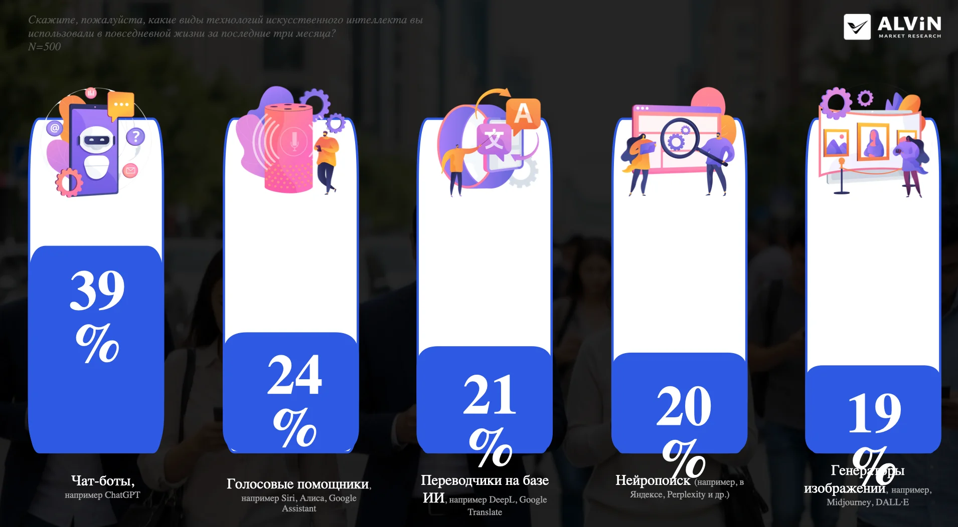 Как ИИ интегрируется в путь клиента